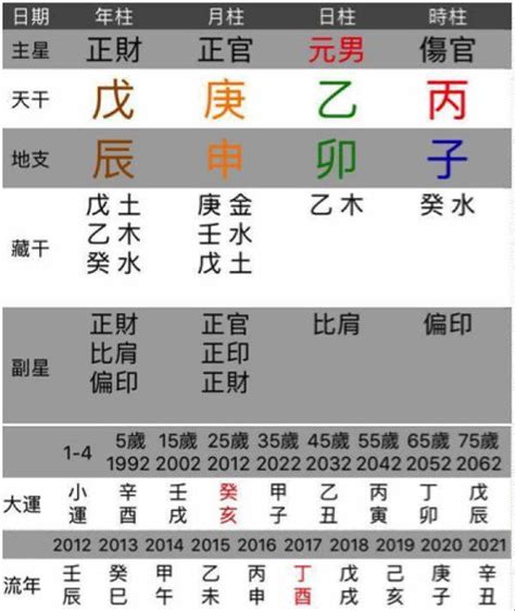 五行相生相克年份|五行相生相克年份表